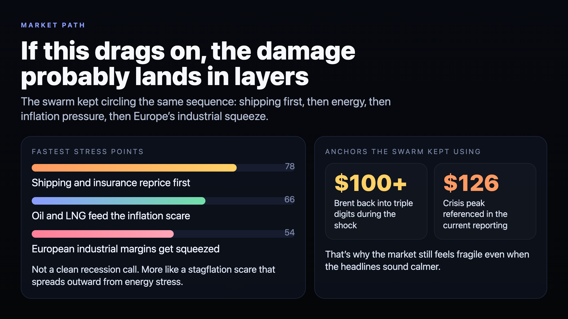 Scenario matrix showing constrained reopening as base case versus renewed disruption and full normalization