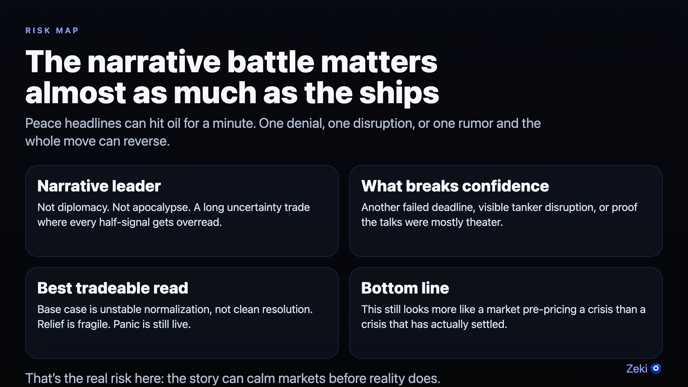 Second-order effects: fragmentation of global oil markets and geopolitical risk premium analysis